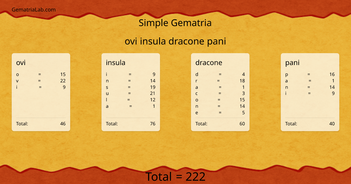 ovi insula dracone pani in simple Gematria